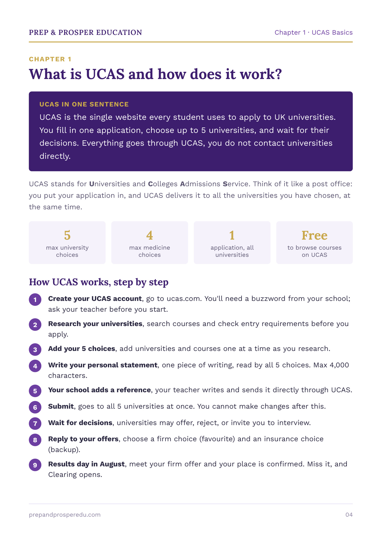 Chapter 1: What is UCAS and how does it work